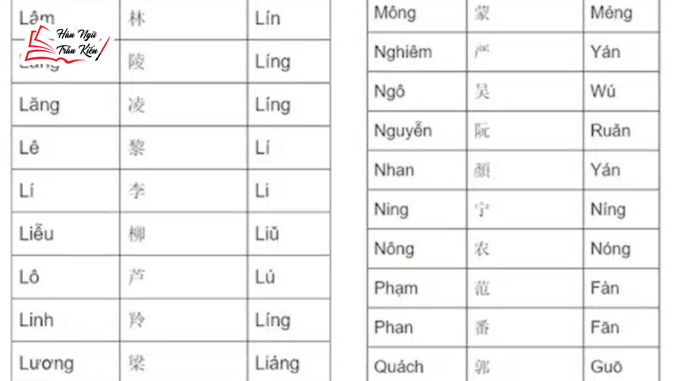 Cách tra tên của bạn trong tiếng Trung