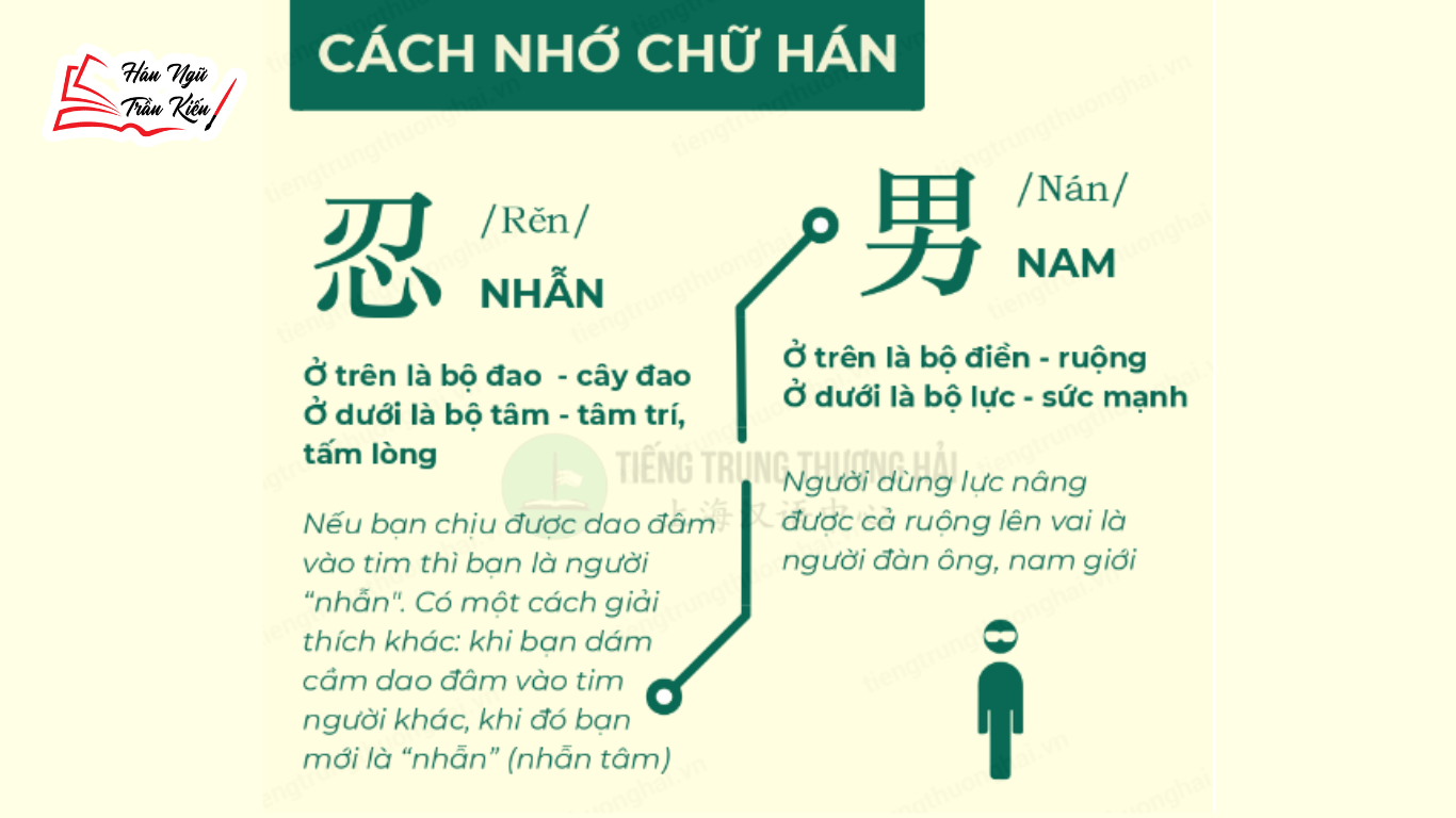 Học Tiếng Trung theo bộ thủ- bí quyết nhớ lâu chữ Hán