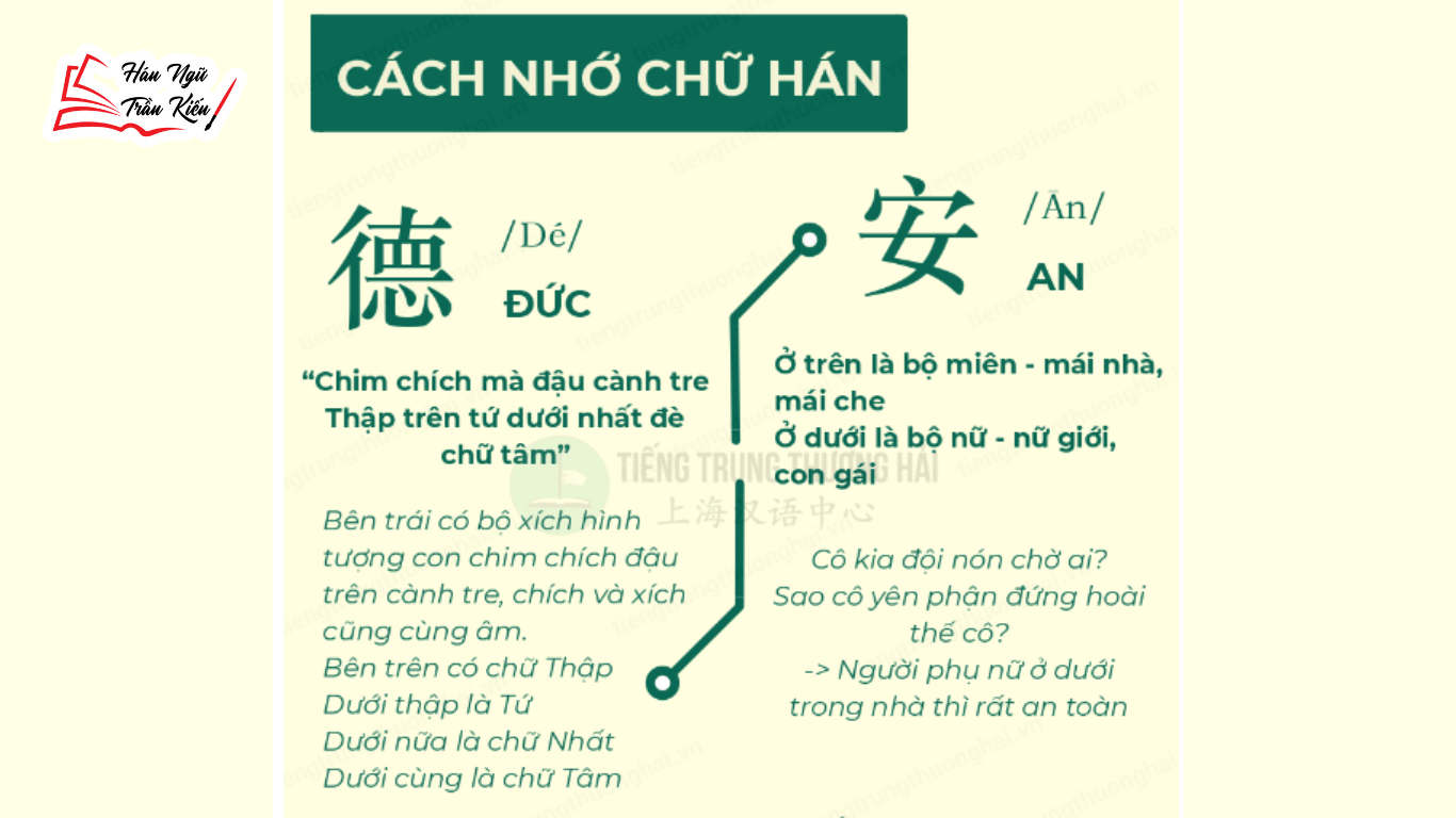 Học Tiếng Trung theo bộ thủ- bí quyết nhớ lâu chữ Hán