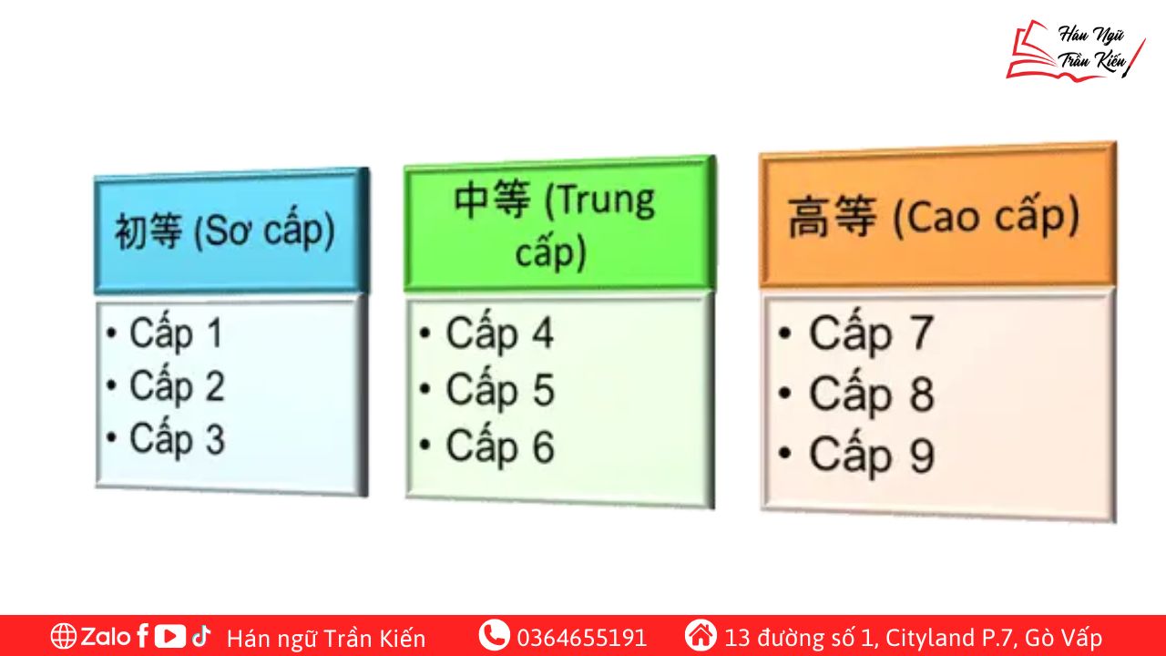 HSK-3.0