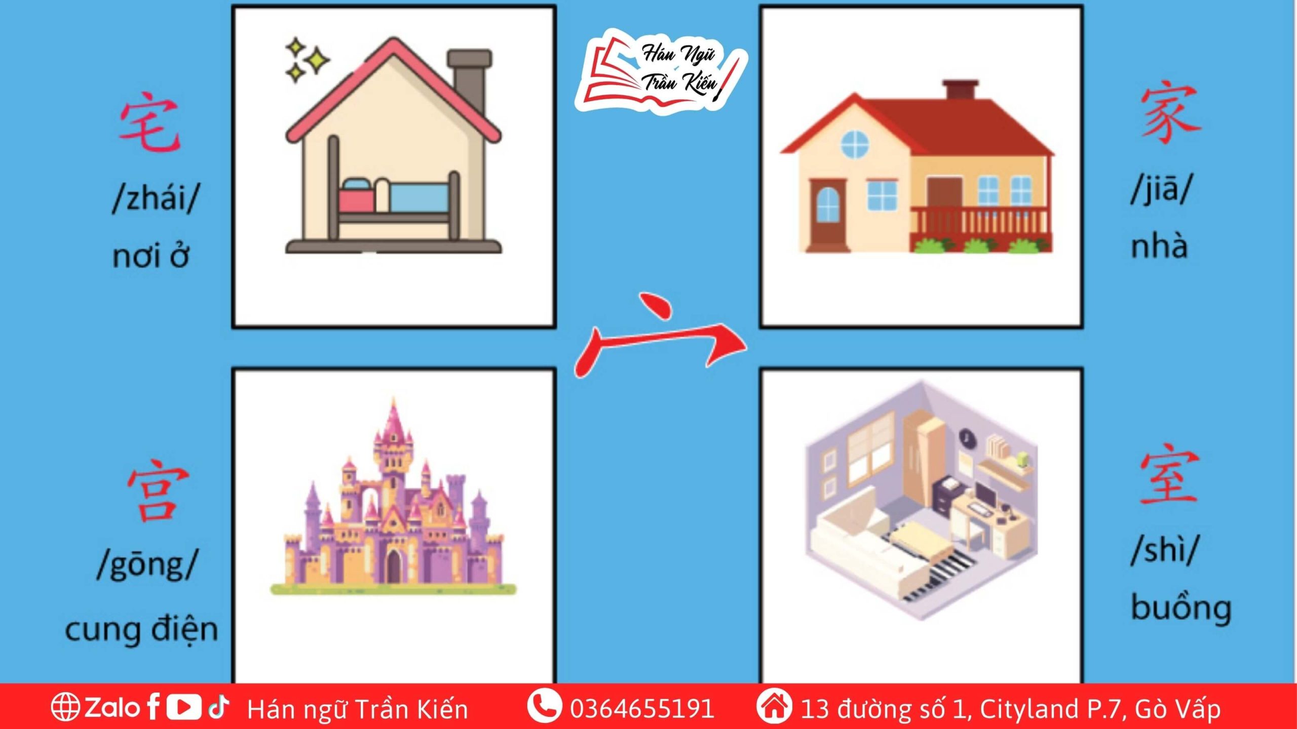 Bộ-Miên-và-các-từ-vựng-phổ-biến