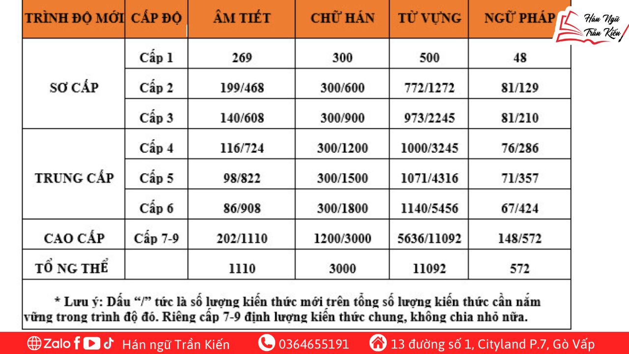 HSK-3.0