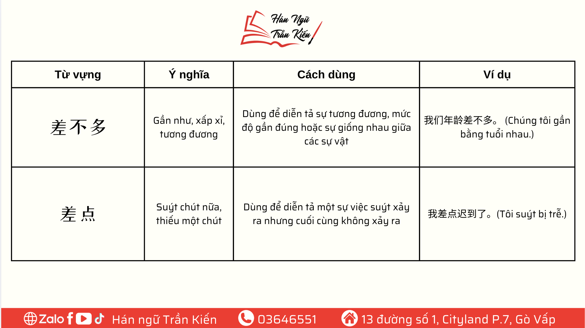 Anh man hinh 2025 03 06 luc 15.15.21 Cách dùng 差不多