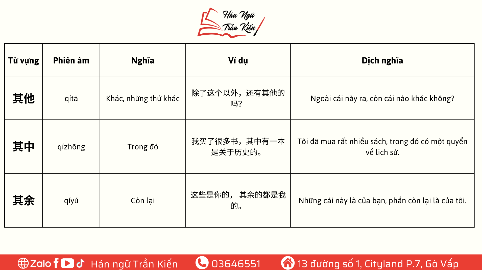 Anh man hinh 2025 03 08 luc 14.26.45 Từ ghép tiếng Trung với 其