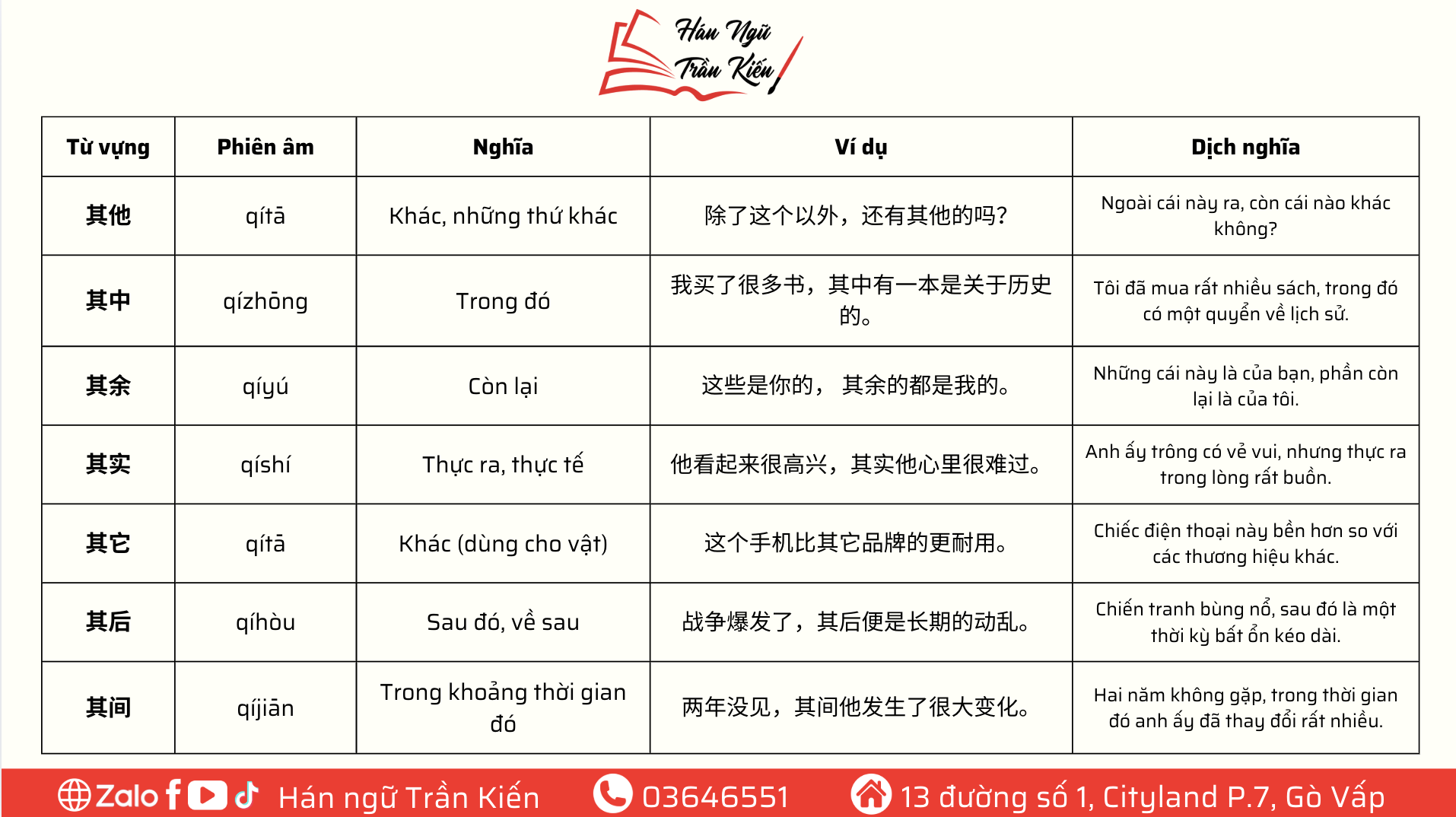 Anh man hinh 2025 03 08 luc 14.30.32 Từ ghép tiếng Trung với 其