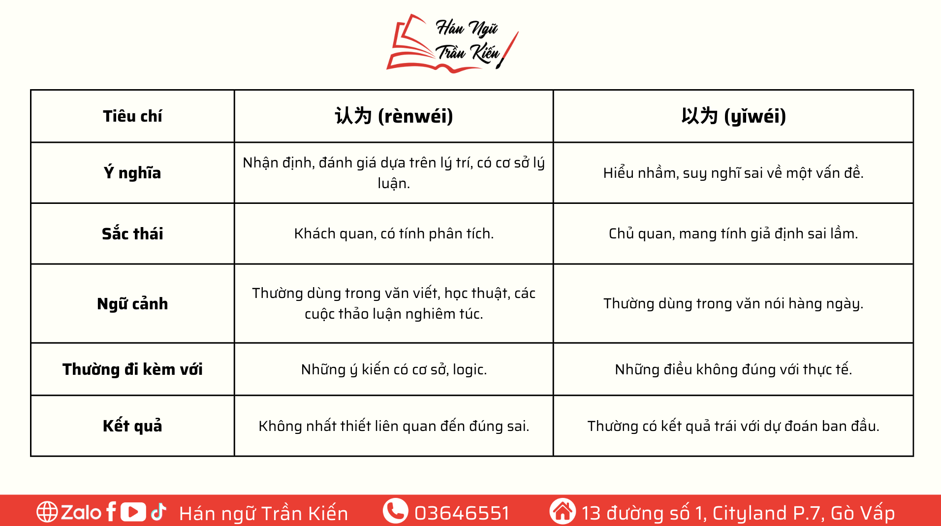 Phân biệt 认为 và 以为