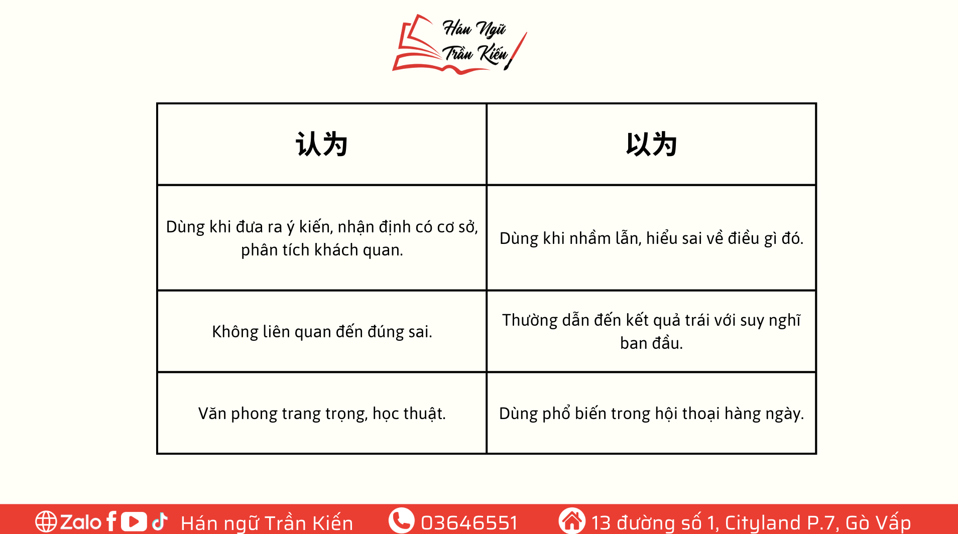 Phân biệt 认为 và 以为