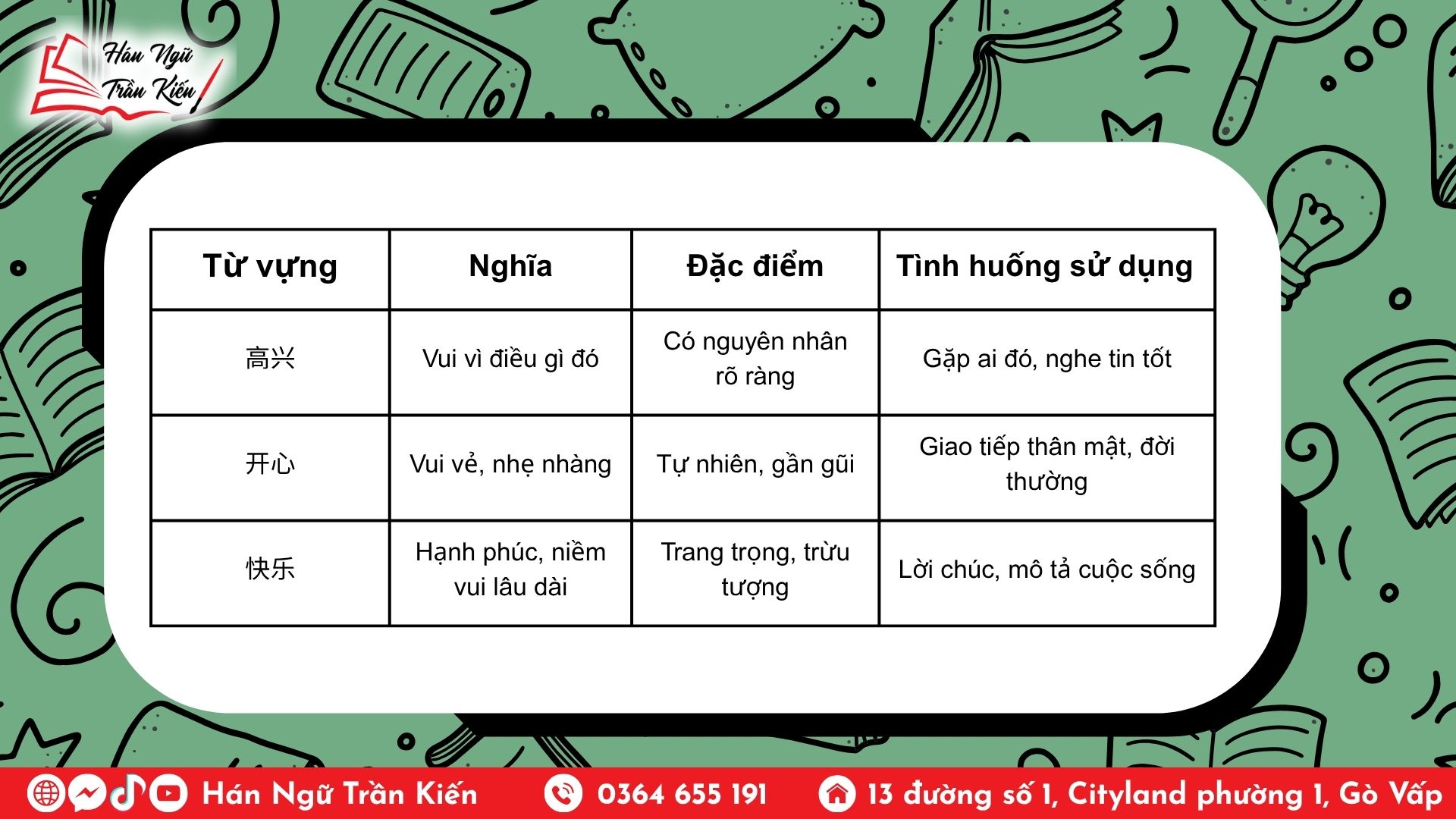 WEBSITE Hoang Phuc 21 1 phân biệt 高兴, 开心, 快乐