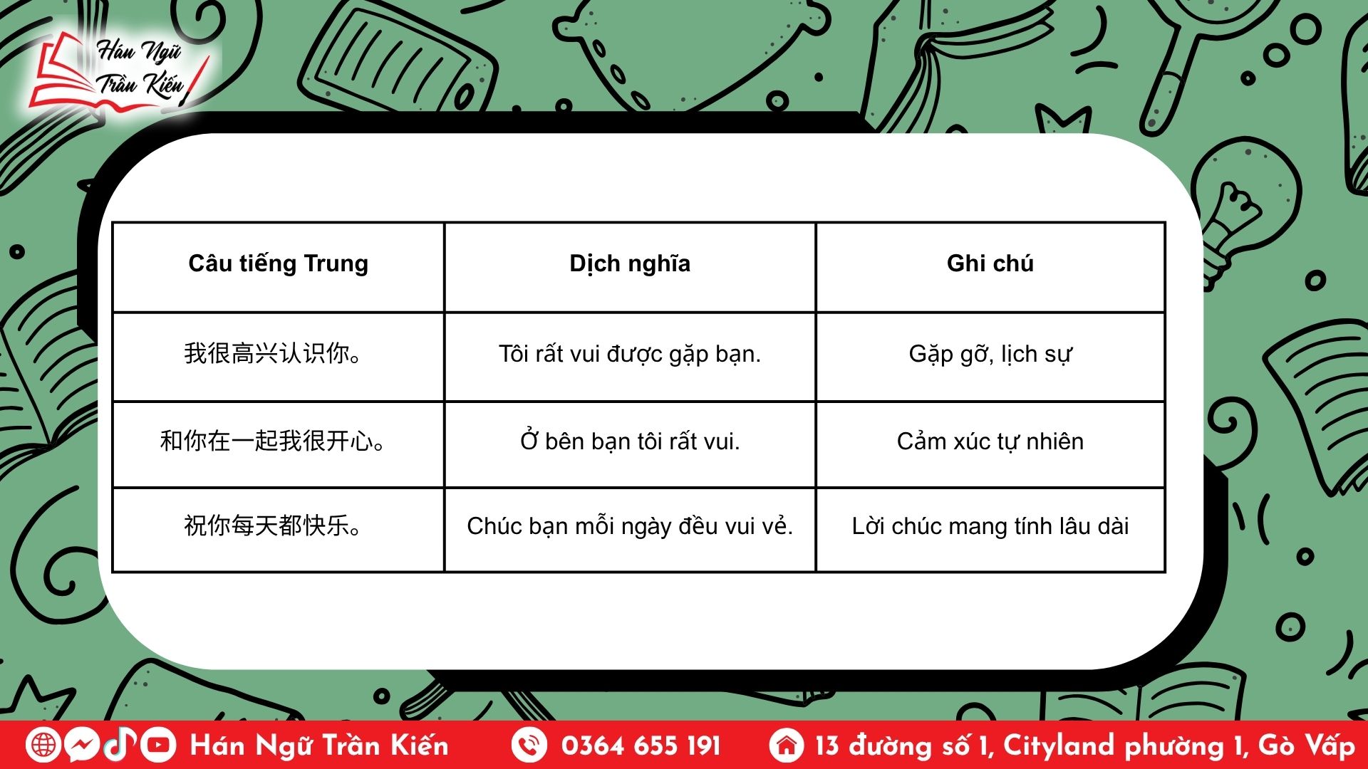 WEBSITE Hoang Phuc 22 phân biệt 高兴, 开心, 快乐