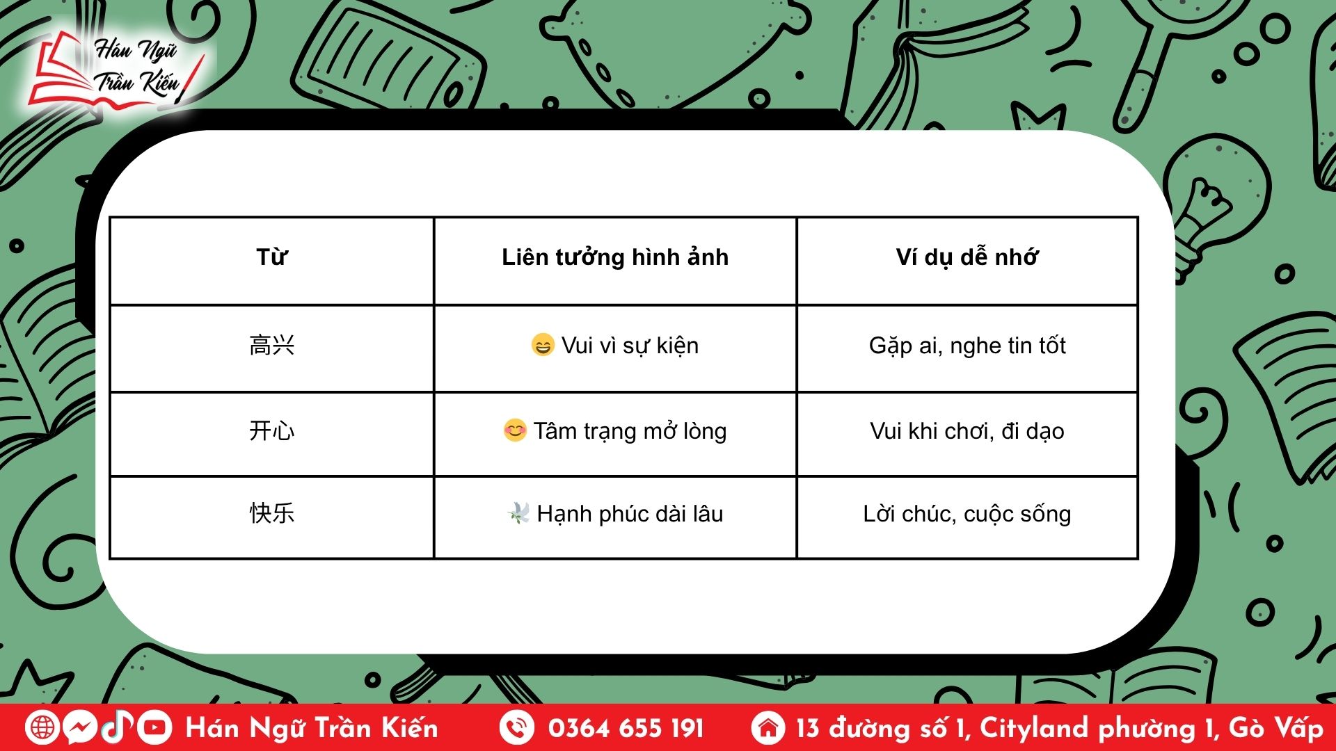 WEBSITE Hoang Phuc 23 phân biệt 高兴, 开心, 快乐