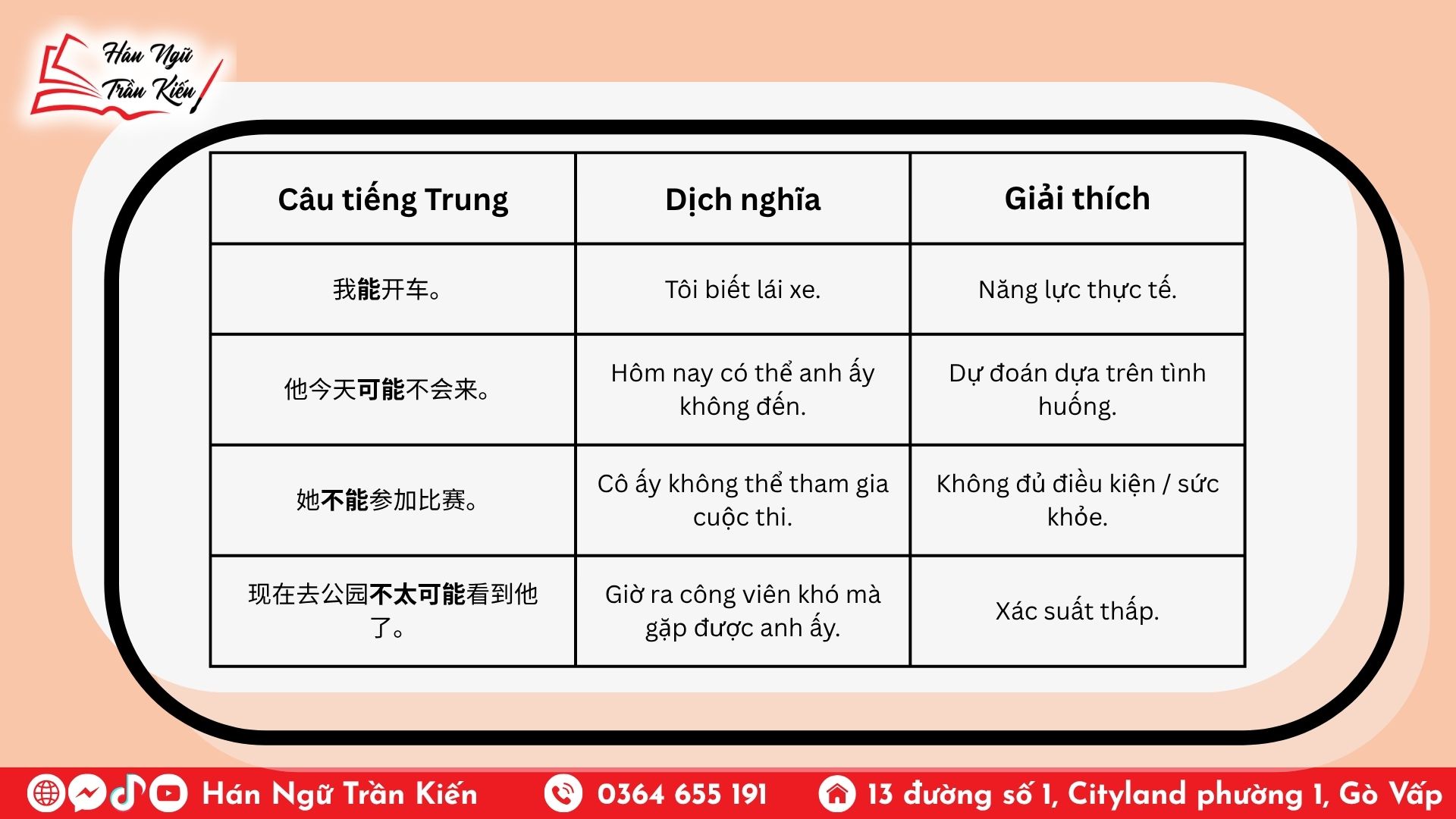 Phân biệt 能/可能