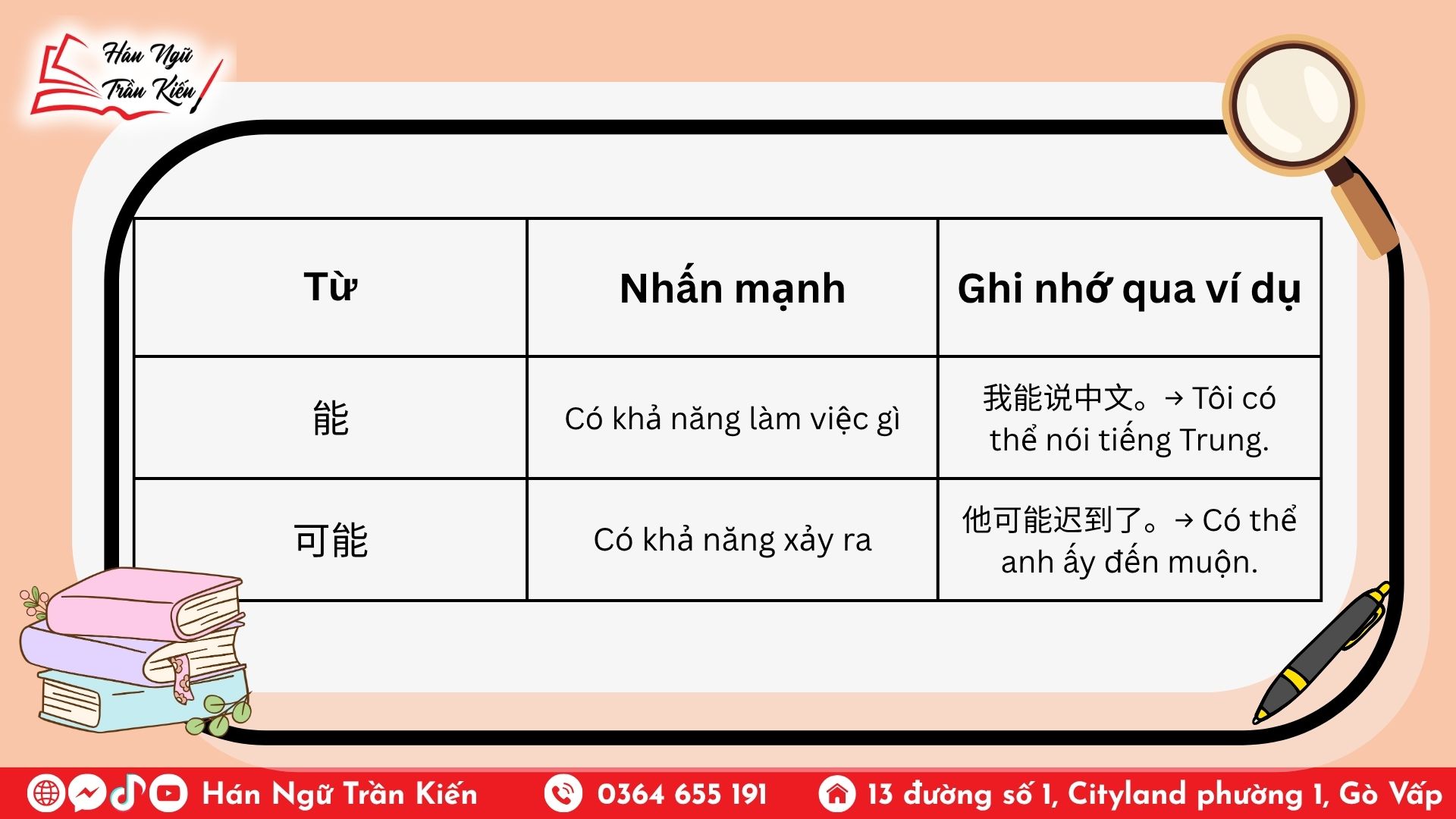 Phân biệt 能/可能