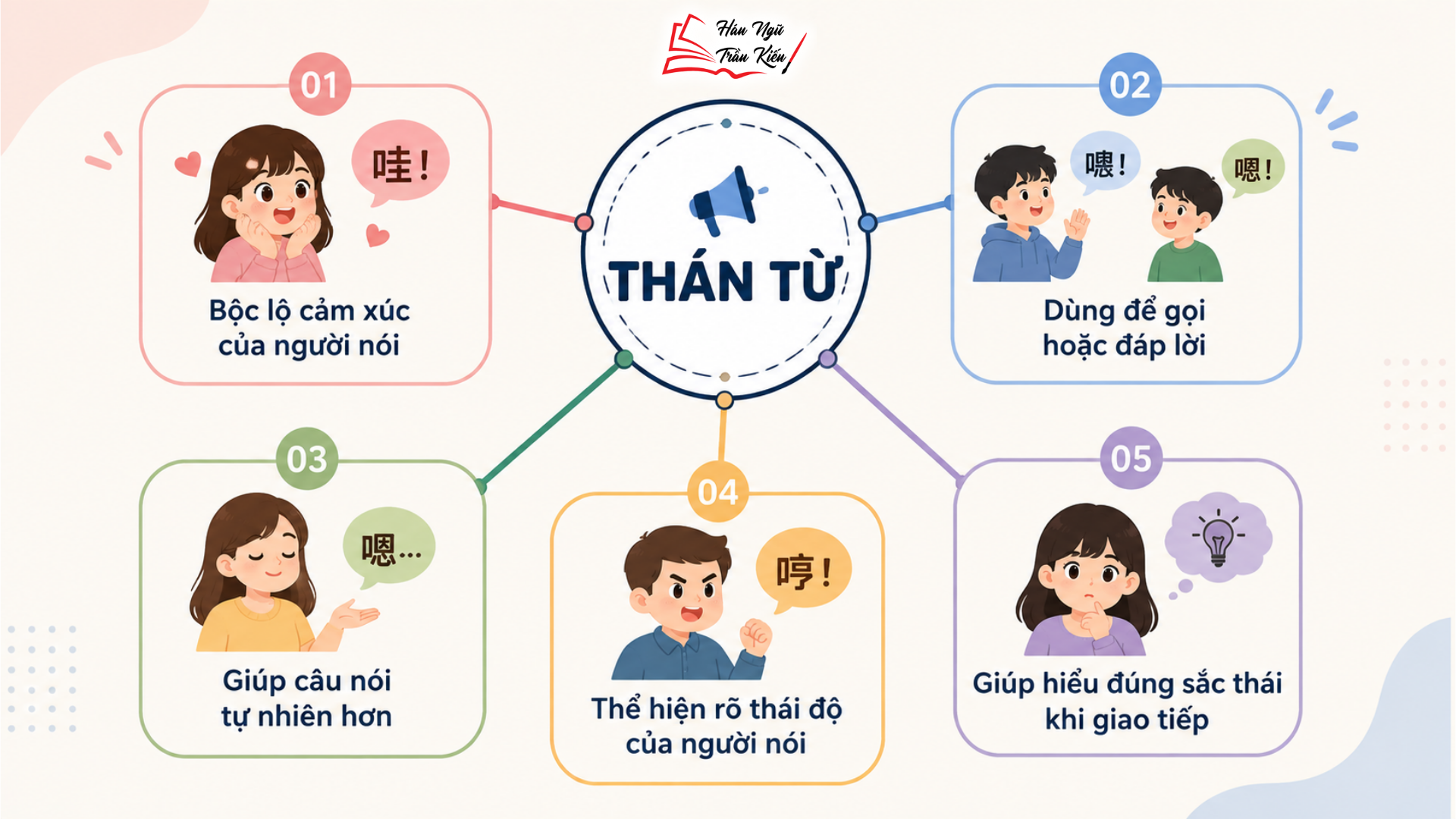 Hinh website 14 Thán từ trong Tiếng Trung có tác dụng gì?