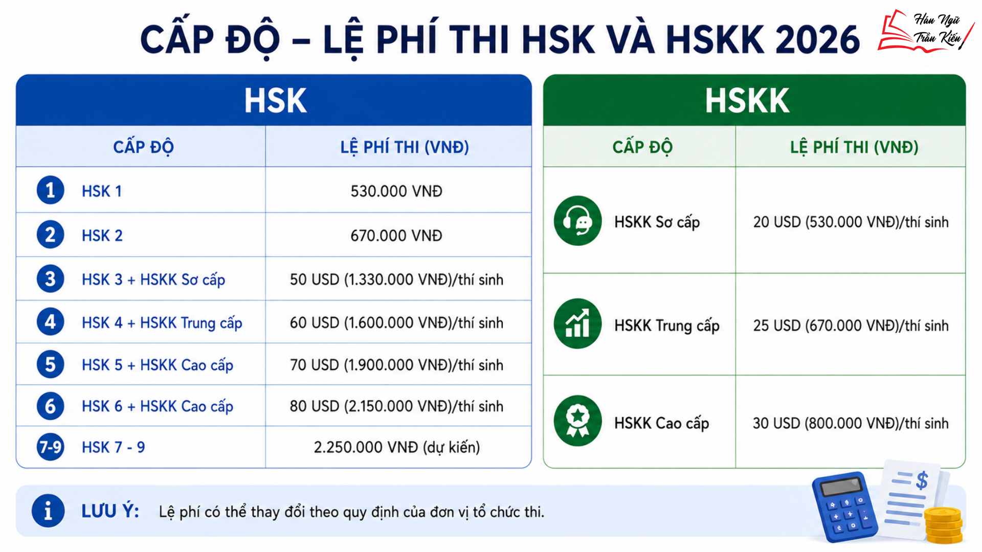 lệ phí thi hsk,hskk