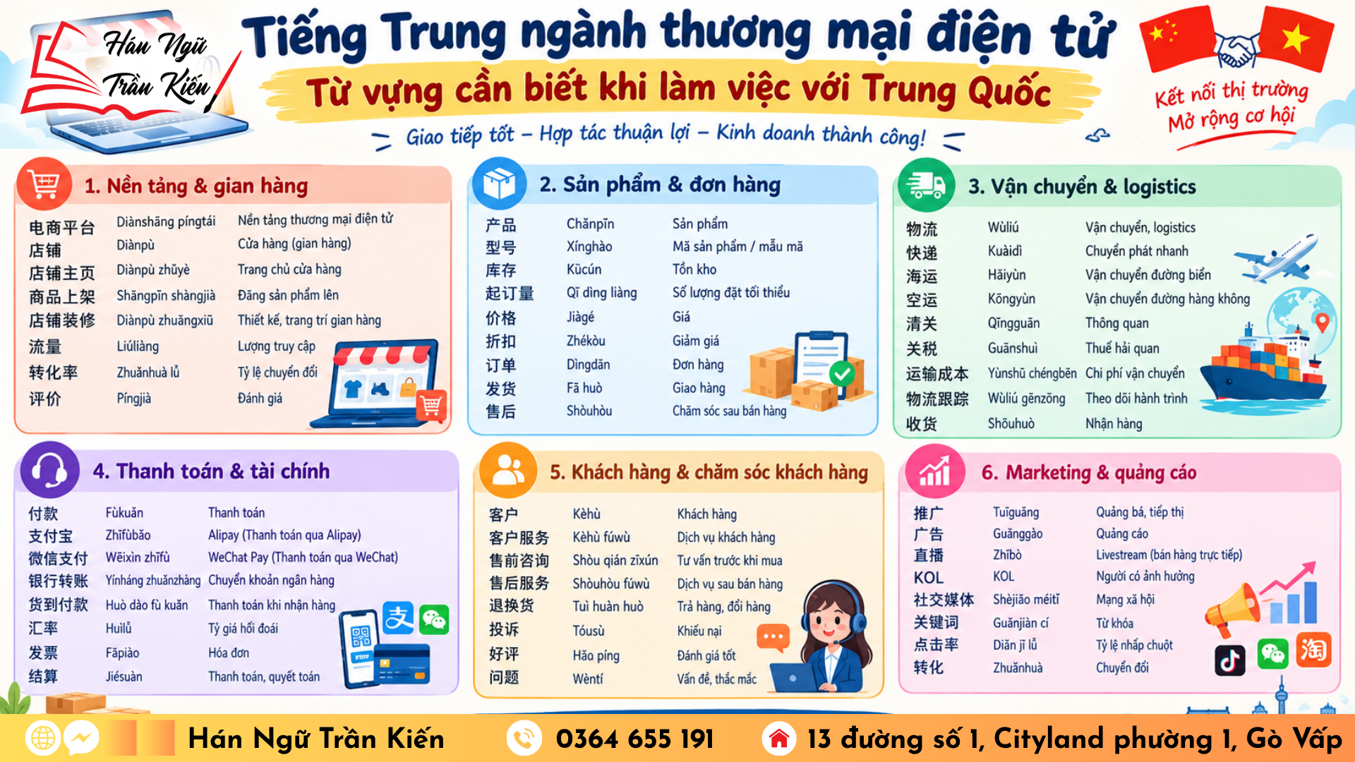 Tiếng Trung ngành thương mại điện tử: Từ vựng cần biết khi làm việc với Trung Quốc